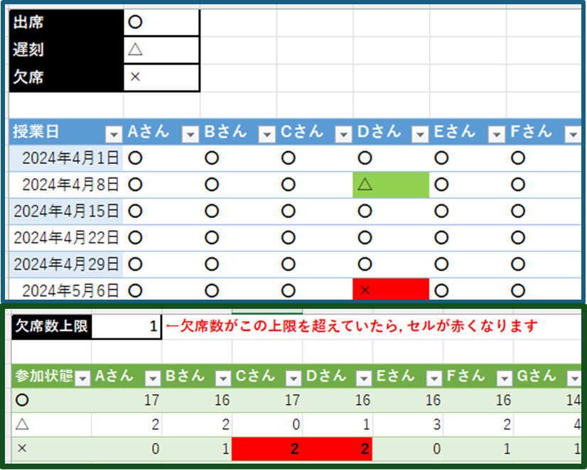 Excel出欠自動集計ツール-テーマ:excelで出欠確認！の説明画像