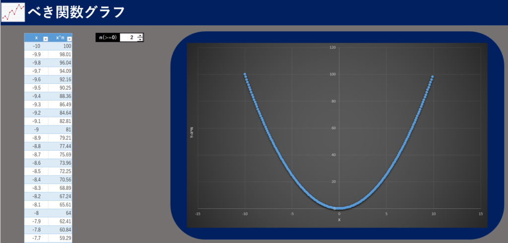 Excelべき関数(y=x^n)グラフ自動表示ツール無料配布！の説明画像