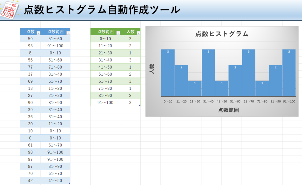 Excel点数ヒストグラム自動作成ツール無料配布！の説明画像