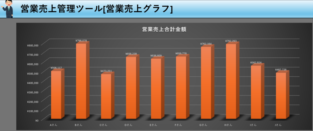 Excel営業売上ツールでのグラフ