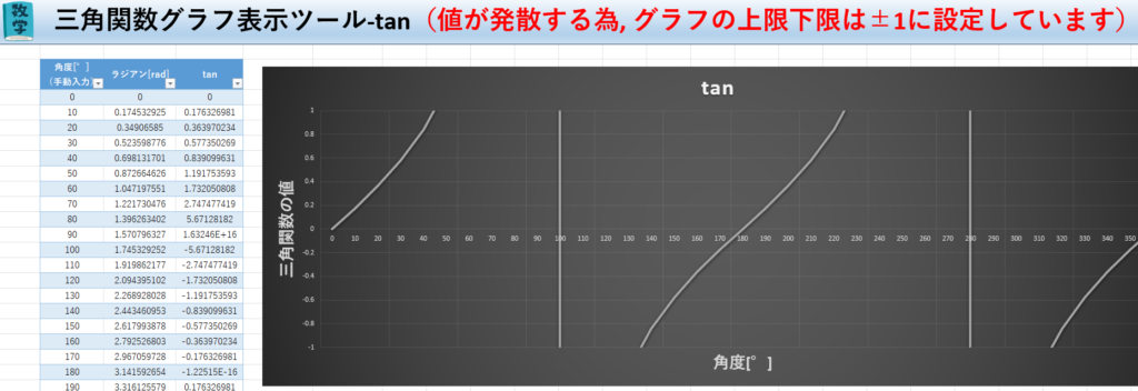 Excel三角関数グラフ表示ツール無料配布！-tanのシート