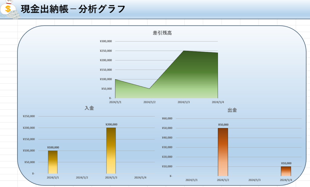 Excel「現金出納帳」のシート「分析グラフ」の画像