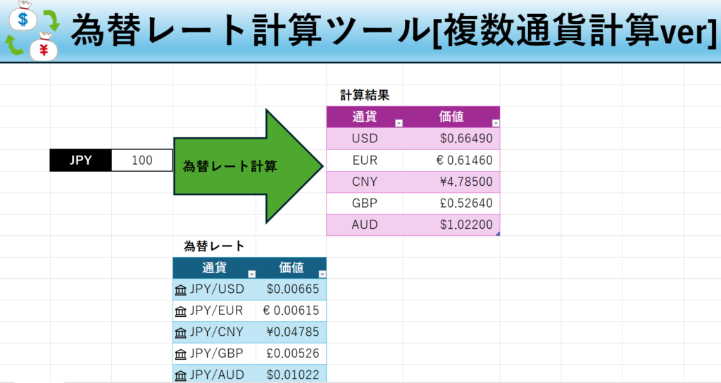 Excel為替レート計算ツール[複数通貨計算ver]-シート「為替レート計算」