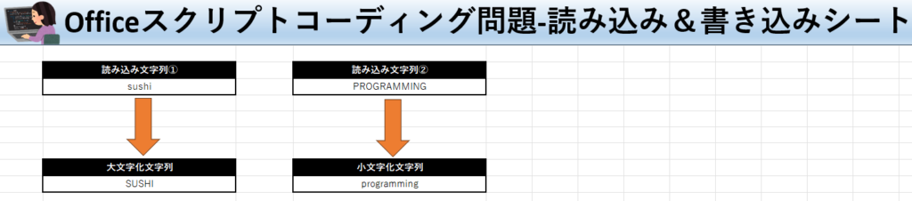 Officeスクリプト学習ツール-#40 テーマ:文字列を大文字化・小文字化しよう！の読み込み＆書き込みシート